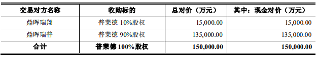 東方精工15億出售普萊德 上市公司實(shí)際控制人未發(fā)生變更