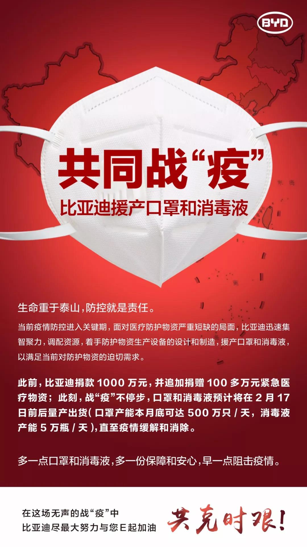 繼捐款1000萬元及逾百萬醫(yī)療物資后 比亞迪再援產口罩和消毒液