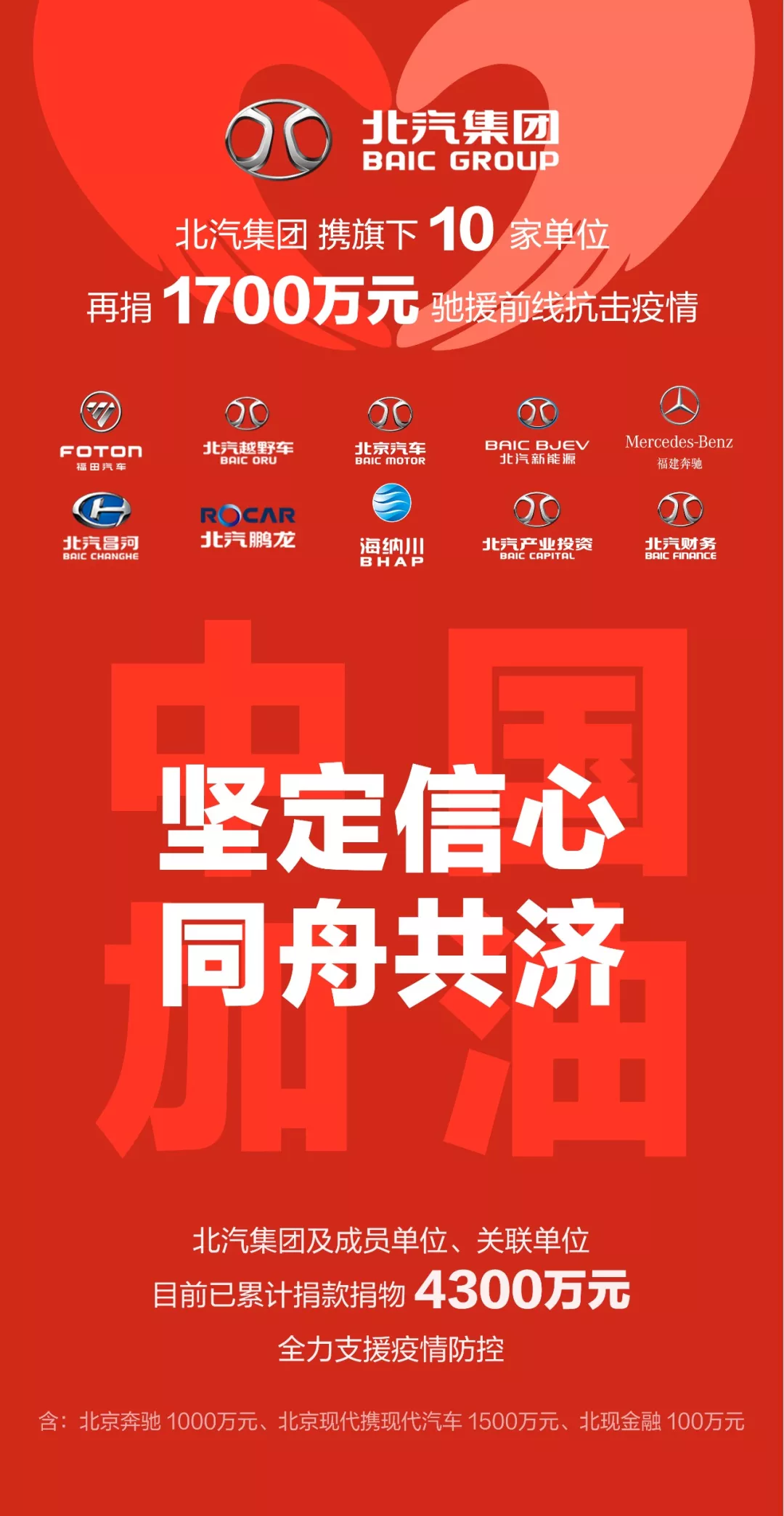 北汽集團(tuán)及成員單位已累計(jì)捐款捐物4300萬(wàn)元 全力支援疫情防控