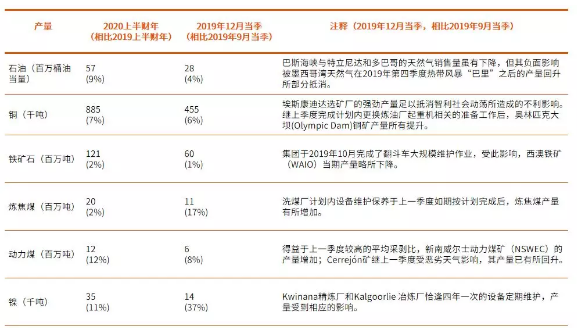 圖片來源：必和必拓集團