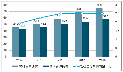 兩輪鋰電替代加速 5G啟用基站儲(chǔ)能市場(chǎng)空間大