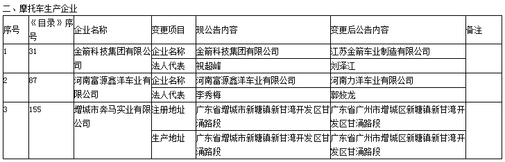 第330批《道路機動車輛生產企業及產品公告》新增車輛及準入企業變更名單