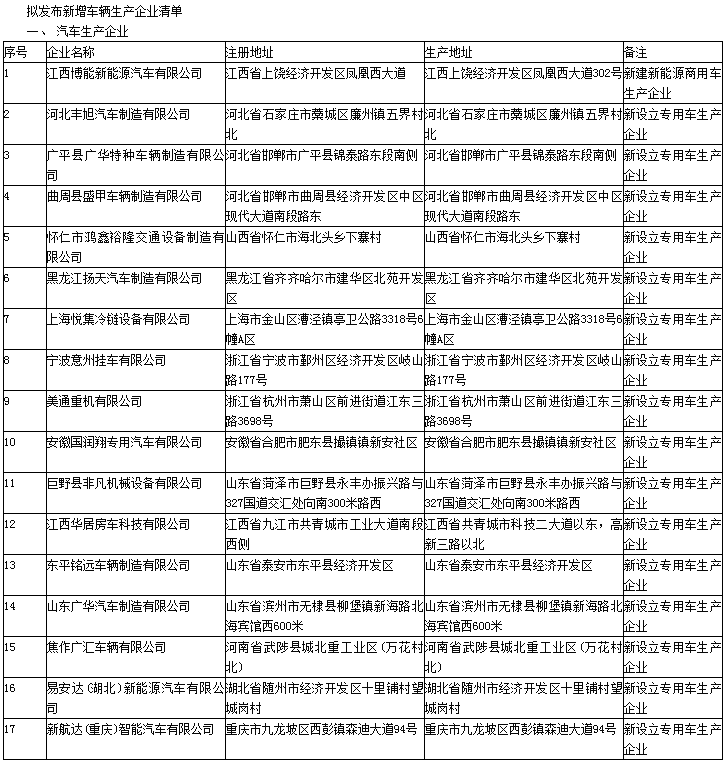 第330批《道路機動車輛生產企業及產品公告》新增車輛及準入企業變更名單