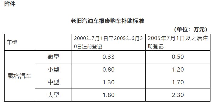補(bǔ)助標(biāo)準(zhǔn)