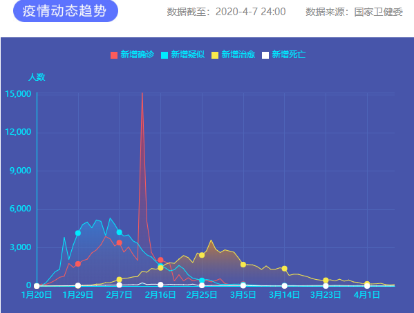 疫情通報 圖片來源：新華網(wǎng)