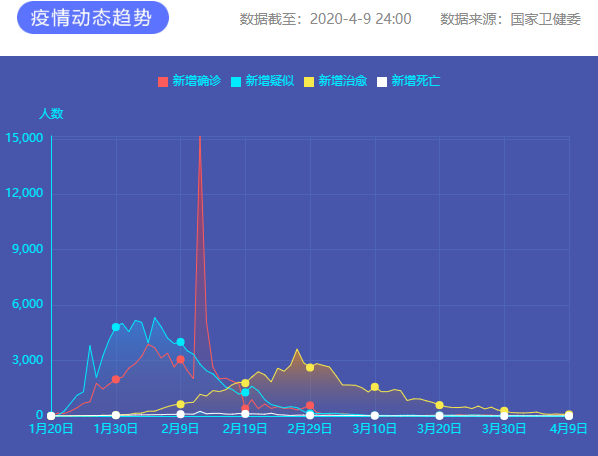 疫情通報 圖片來源:新華網 疫情通報 圖片來源:新華網