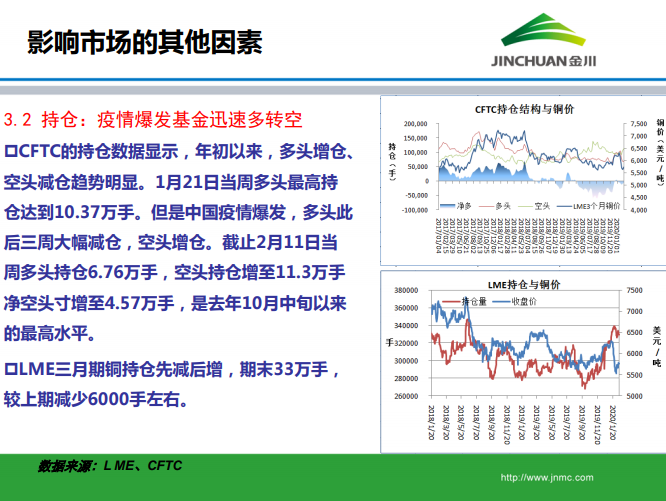 銅市場月報 銅市場月報