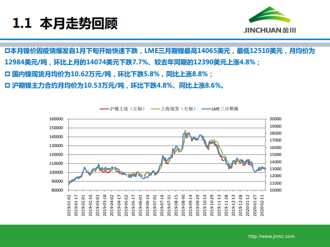 鎳市場月報