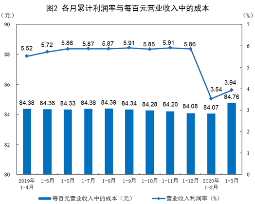全國規模以上工業