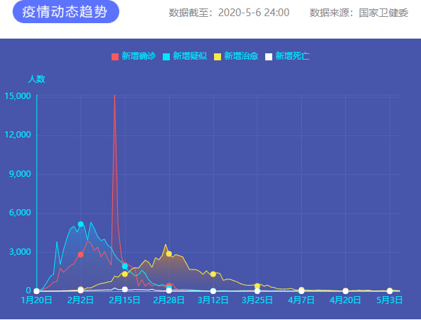 疫情通報(bào) 圖片來源：新華網(wǎng)