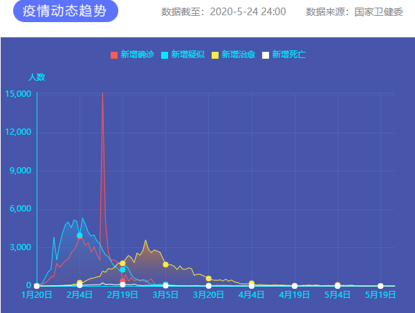 疫情通報 圖片來源：新華網