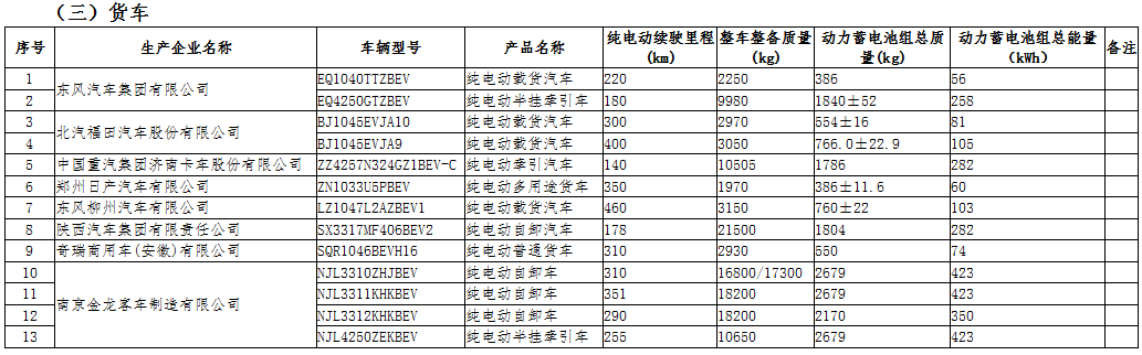 工信部公示第三十二批免征車輛購置稅的新能源汽車車型目錄