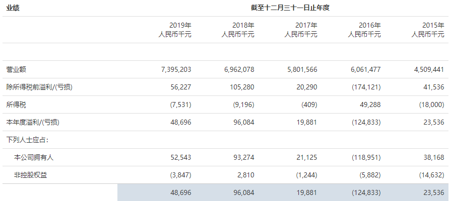 飛毛腿相關財務數(shù)據(jù)