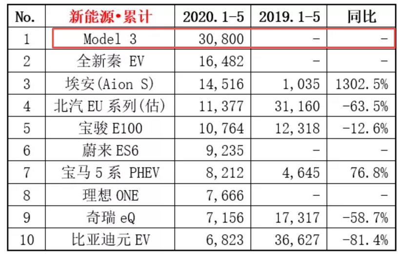 車市股市兩得意 特斯拉為何這么“香”？