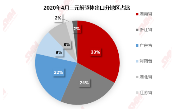 來源:SMM、中國海關(guān) 來源:SMM、中國海關(guān)