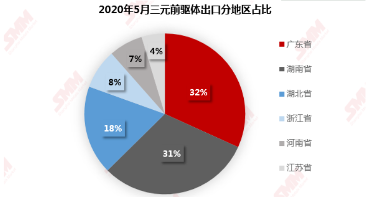 來源:SMM、中國海關(guān) 來源:SMM、中國海關(guān)