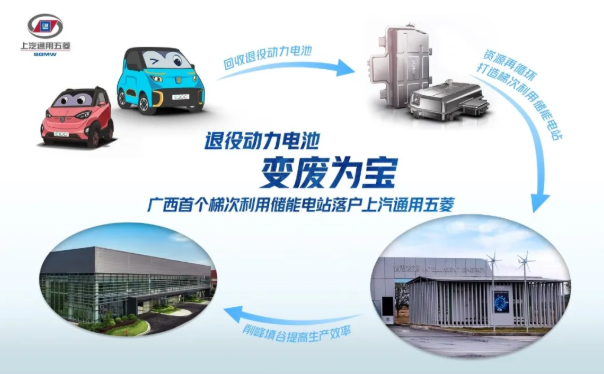 上汽通用五菱建成廣西首個梯次利用儲能電站 蓄電量高達(dá)1000kWh