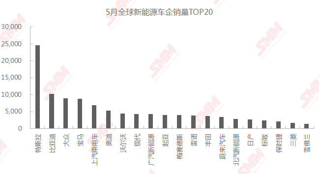 特斯拉市值再刷新高有何靈丹妙藥！汽車股迎來布局機會？