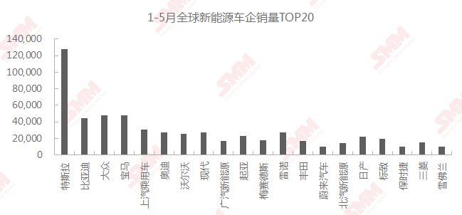 特斯拉市值再刷新高有何靈丹妙藥！汽車股迎來布局機會？