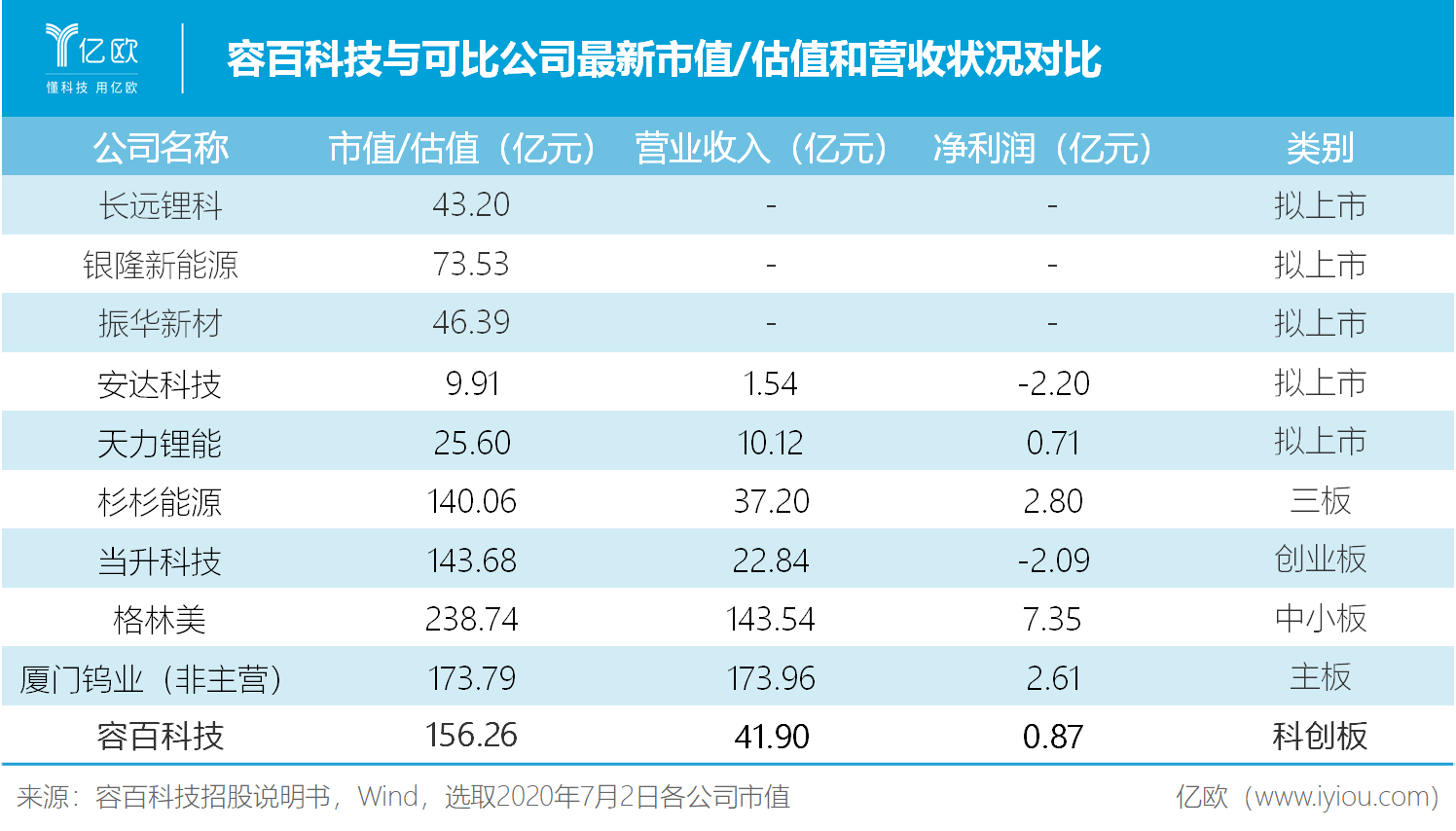 招股說明書