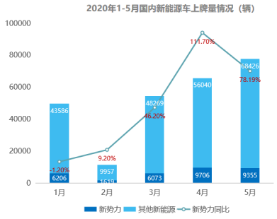 進(jìn)入關(guān)鍵年 新勢力車企分化加速 進(jìn)入關(guān)鍵年 新勢力車企分化加速