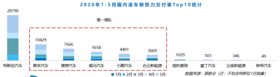 進(jìn)入關(guān)鍵年 新勢力車企分化加速 進(jìn)入關(guān)鍵年 新勢力車企分化加速