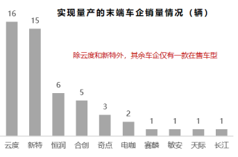 進(jìn)入關(guān)鍵年 新勢力車企分化加速 進(jìn)入關(guān)鍵年 新勢力車企分化加速