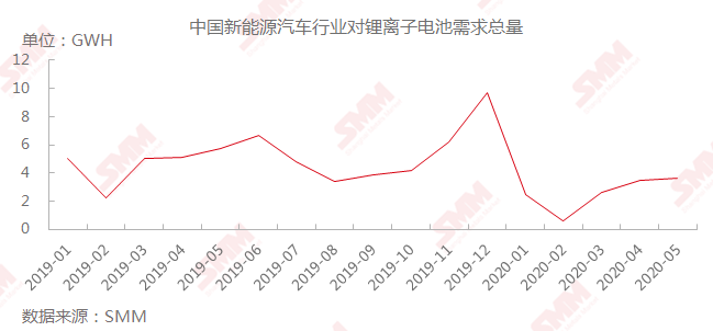 新能源汽車風(fēng)口下 鉛蓄電池企業(yè)巨頭開啟鋰電之路! 新能源汽車風(fēng)口下 鉛蓄電池企業(yè)巨頭開啟鋰電之路!