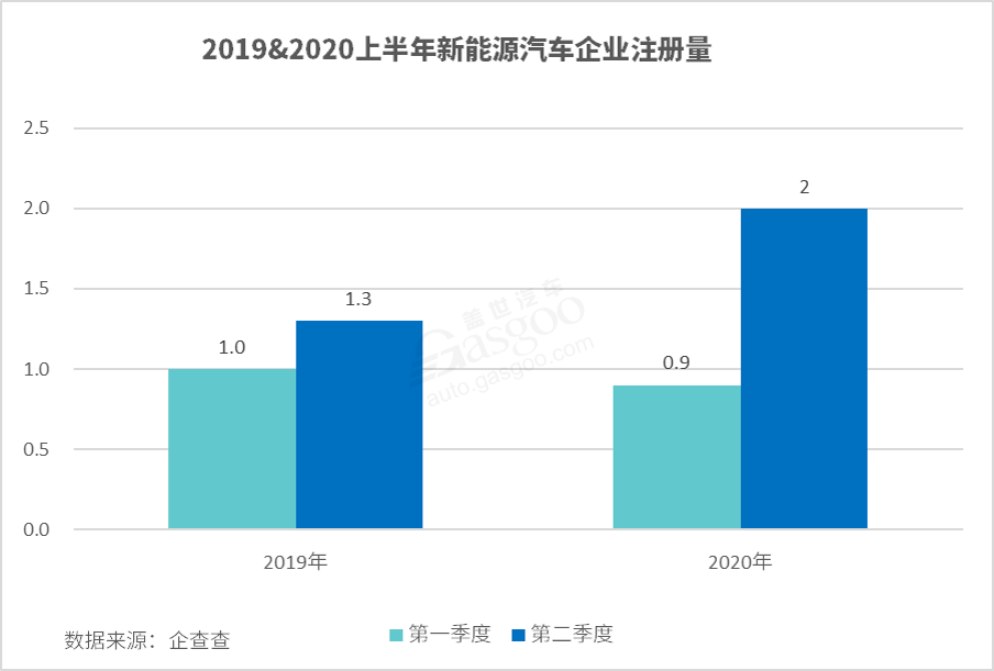 新能源汽車,電動汽車,充電樁 新能源汽車,電動汽車,充電樁