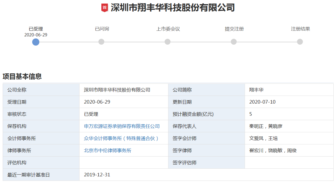 翔豐華