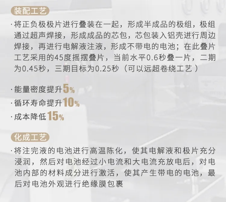 直播再揭秘！走進蜂巢能源無鈷電池研發中心