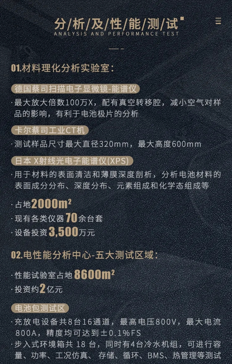 直播再揭秘！走進蜂巢能源無鈷電池研發中心