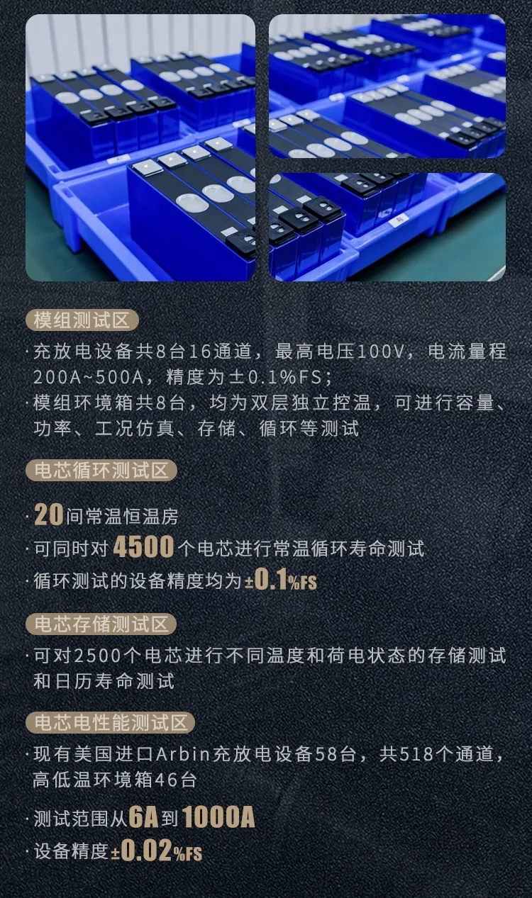 直播再揭秘！走進蜂巢能源無鈷電池研發中心