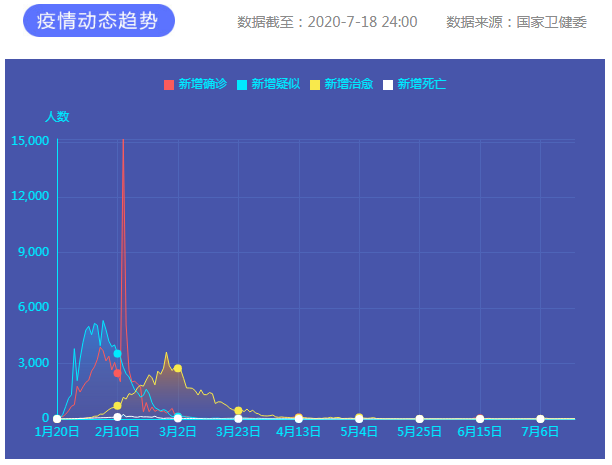 疫情通報