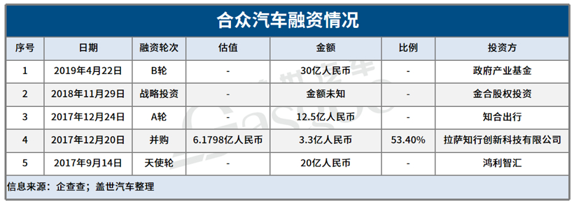 哪吒汽車2021年科創(chuàng)板上市？官方：不予置評