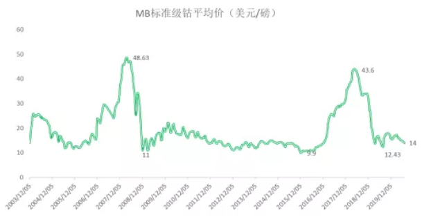 2020年三季度鈷原料分析報告 鈷價格將迎來季節性旺季 2020年三季度鈷原料分析報告 鈷價格將迎來季節性旺季