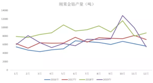 2020年三季度鈷原料分析報告 鈷價格將迎來季節性旺季 2020年三季度鈷原料分析報告 鈷價格將迎來季節性旺季
