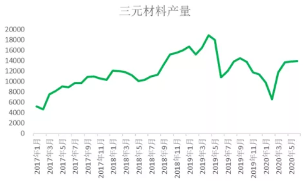 2020年三季度鈷原料分析報告 鈷價格將迎來季節性旺季 2020年三季度鈷原料分析報告 鈷價格將迎來季節性旺季