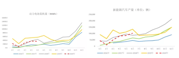 2020年三季度鈷原料分析報告 鈷價格將迎來季節性旺季 2020年三季度鈷原料分析報告 鈷價格將迎來季節性旺季