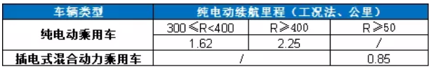 2020年三季度鈷原料分析報告 鈷價格將迎來季節性旺季 2020年三季度鈷原料分析報告 鈷價格將迎來季節性旺季