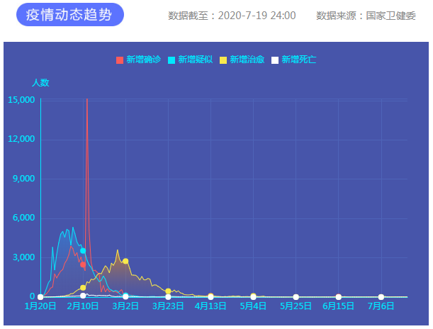 7月19日新冠肺炎新增確診病例22例:本土病例17例