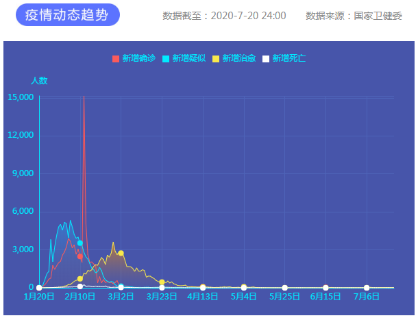 7月20日新冠肺炎新增確診病例11例:本土病例8例