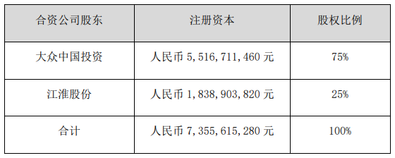 江淮汽車