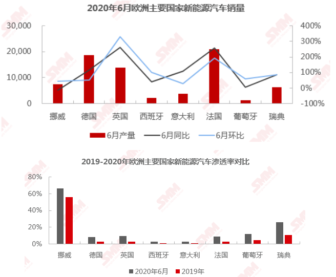 英國(guó)、希臘及荷蘭加大電動(dòng)車補(bǔ)貼 6月歐洲新能源車銷量超預(yù)期