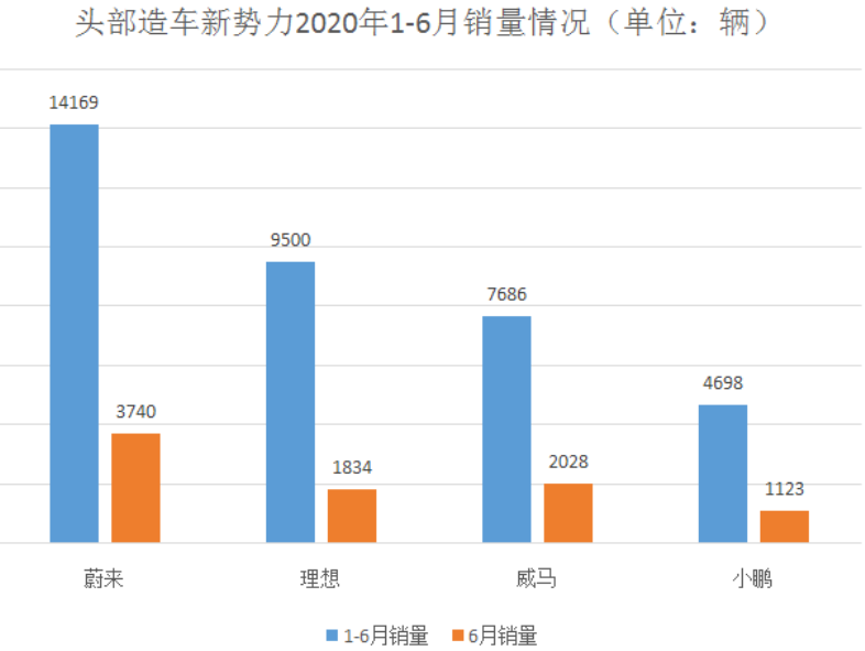 來源：中汽協、乘聯會、各車企官網