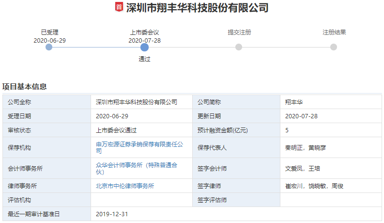 翔豐華
