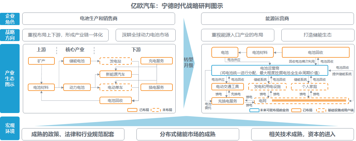 市值被過(guò)度高估 寧德時(shí)代靠什么填補(bǔ)想象空間？