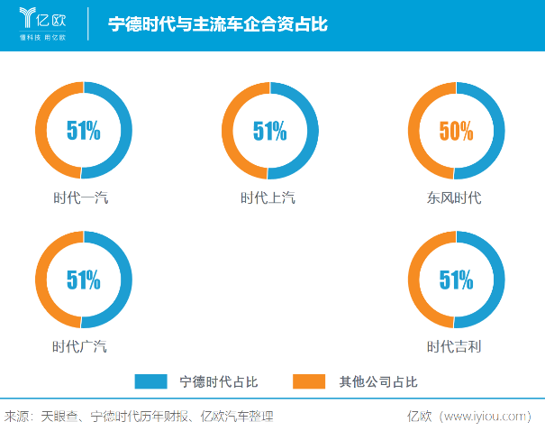 市值被過(guò)度高估 寧德時(shí)代靠什么填補(bǔ)想象空間？