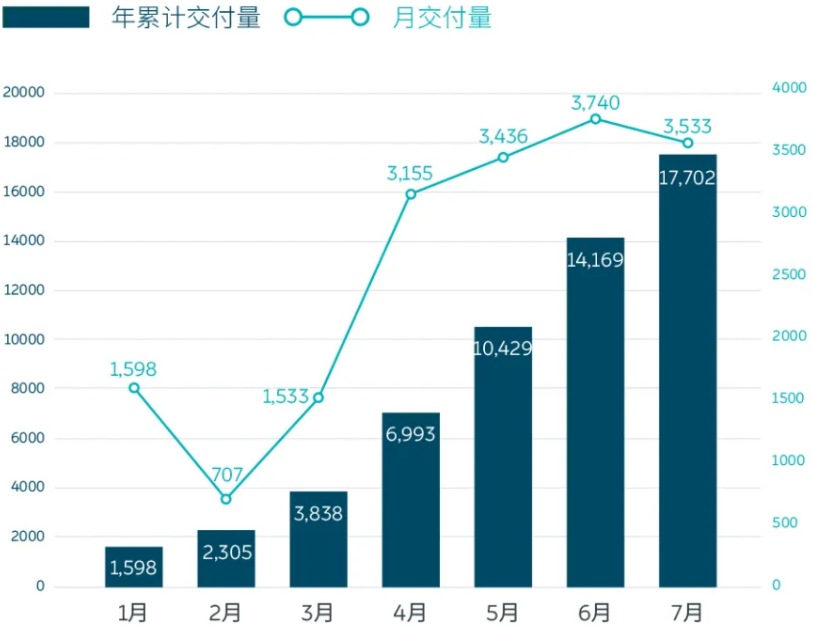圖/蔚來 圖/蔚來