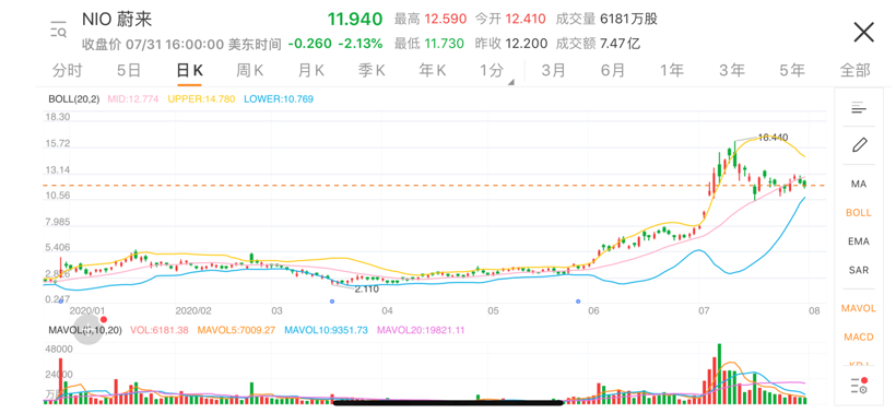 小鵬汽車上市 小鵬汽車上市